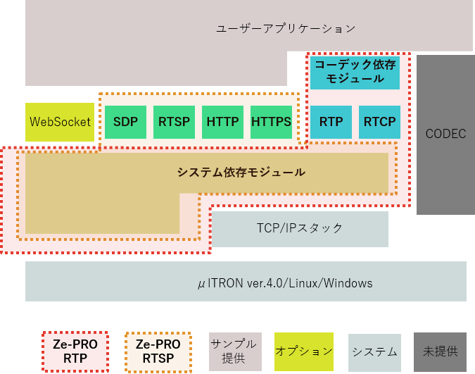 WebSocketオプション構成