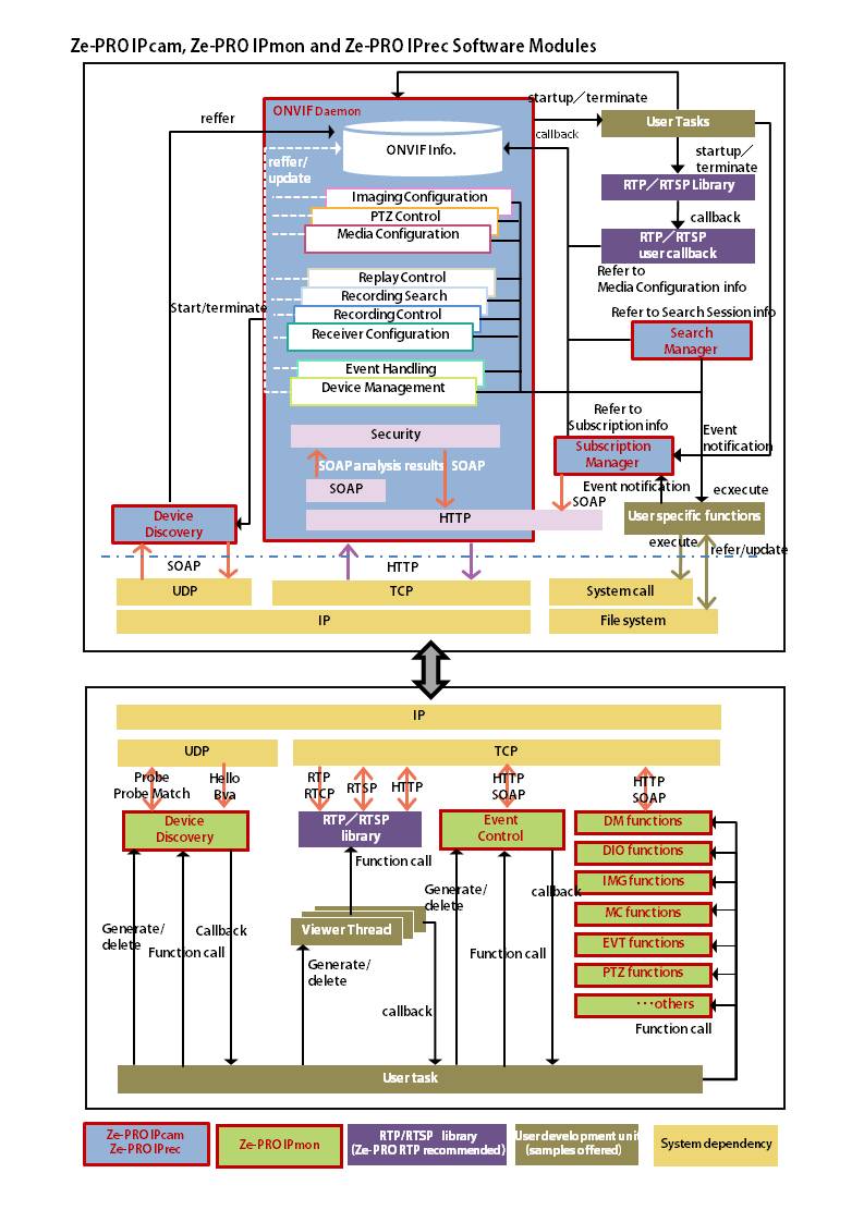 onvif software onvif software