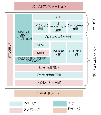 CC-LINK IEモジュール図