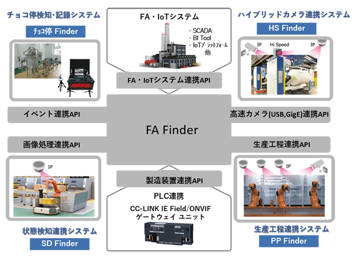 FA Finder