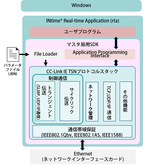 CC-LINK IE TSN マスターモジュール図