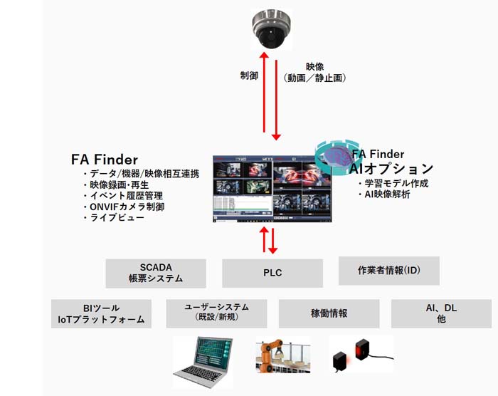 FA Finder
