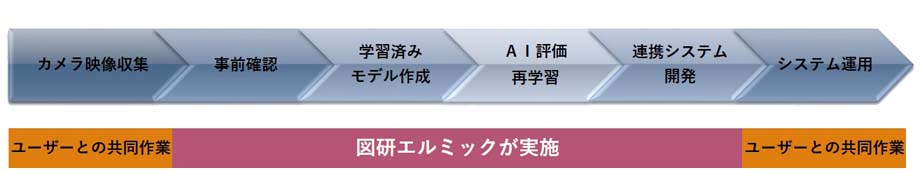 FA Finder AIオプション導入プロセス