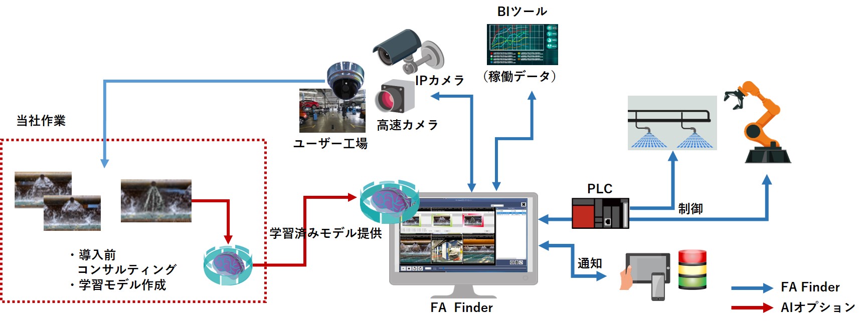 FA Finder フロー