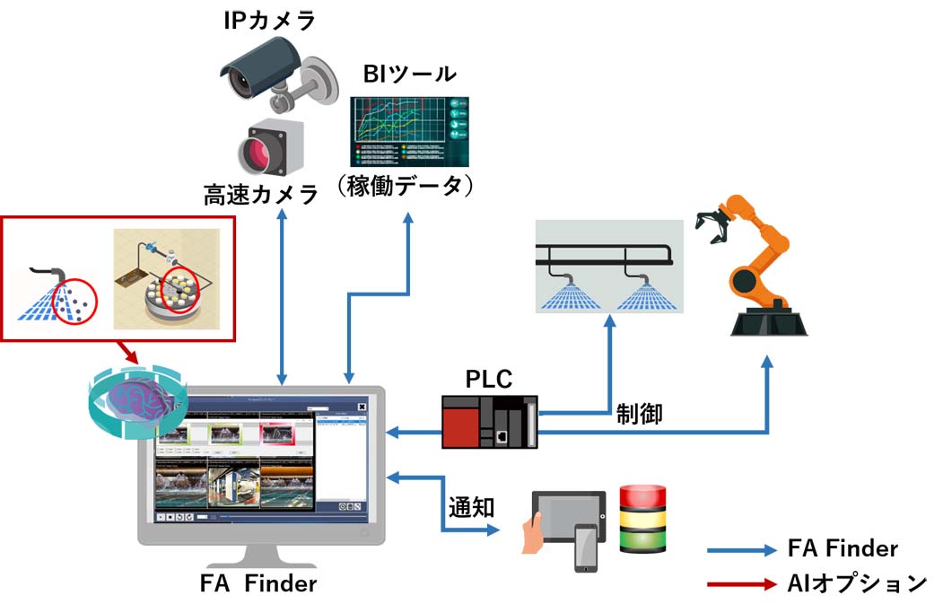 AIオプション導入イメージ