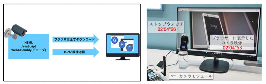 WebAssemblyデモ写真