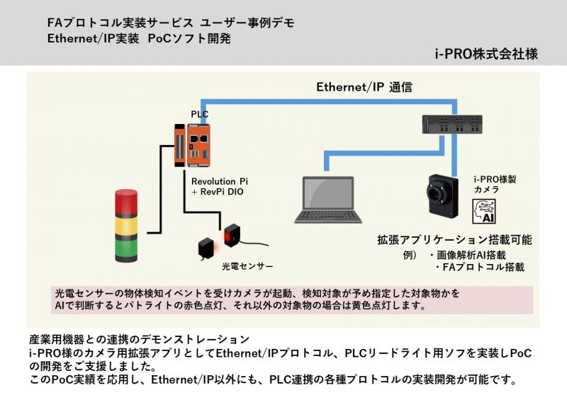 i-PRO demo